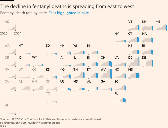 Диаграмма показывает, что снижение смертности от фентанила распространяется с востока на запад