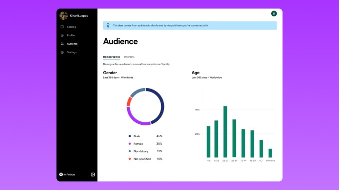 Spotify представляет маркетинговые инструменты и идеи для авторов аудиокниг