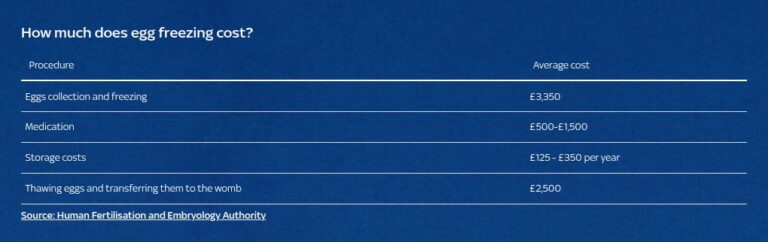 Сколько стоит заморозить яйца и может ли что-то пойти не так? | Денежные новости