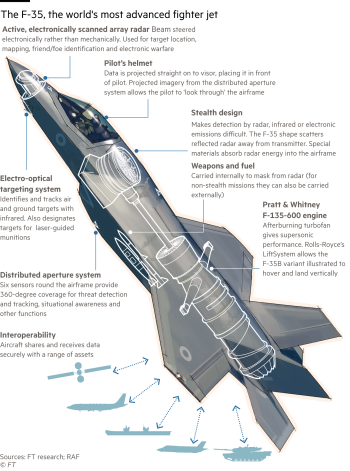 Графика, показывающая некоторые особенности боевого самолета Lockheed Martin F-35.