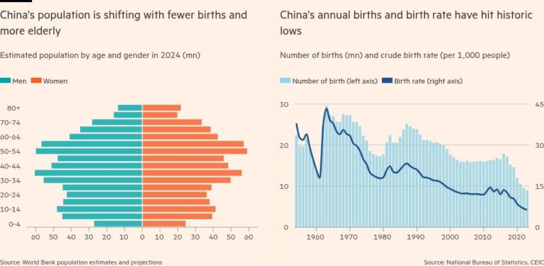 Китай активизирует кампанию, призывающую одиноких людей встречаться, жениться и рожать детей