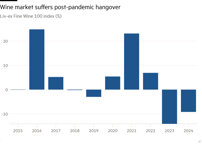 Рынок изысканных вин в минусе из-за падения спроса в Китае