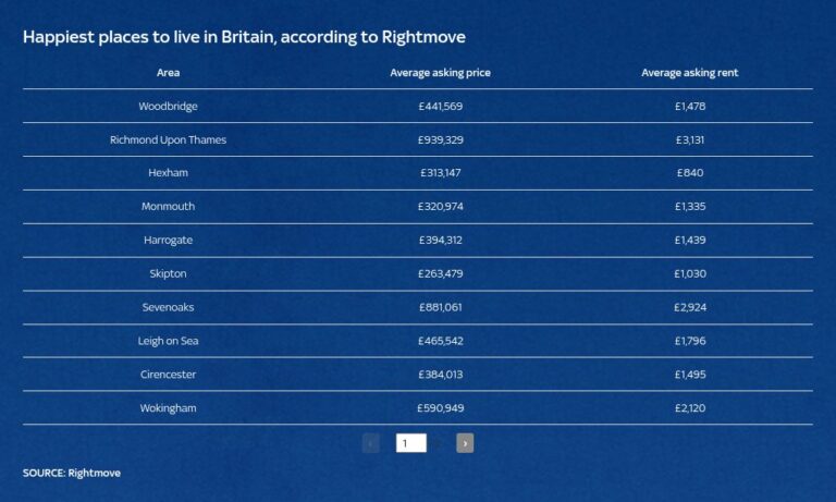 Вудбридж назван самым счастливым местом для жизни в Великобритании | Новости Великобритании