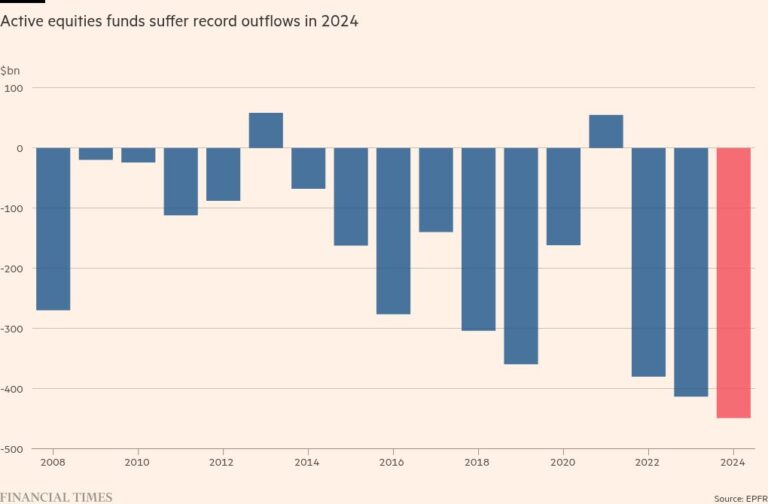 Фонды подбора акций пережили рекордный отток в $450 млрд.