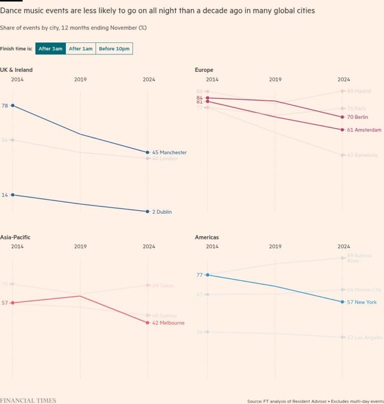 Кто убил рейва? Ночные танцы приходят в упадок во всем мире