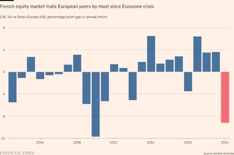 Французский фондовый рынок готовится к худшему показателю со времен кризиса еврозоны