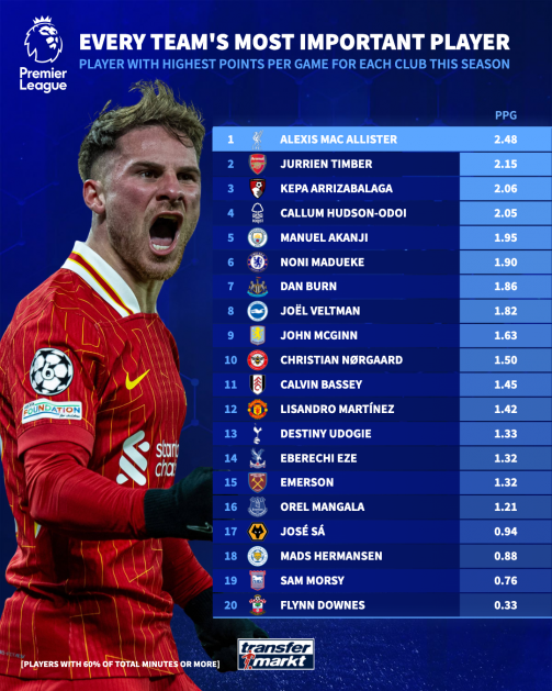 EPL PPG 2.0