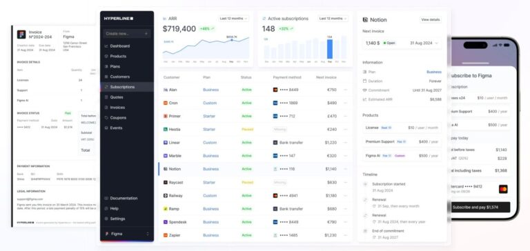 Hyperline получит 10 миллионов долларов на свою автоматизированную биллинговую платформу