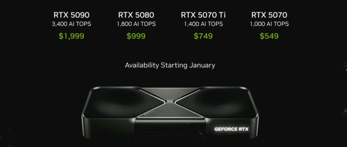 Nvidia представляет графический процессор RTX 5090 за 2000 долларов