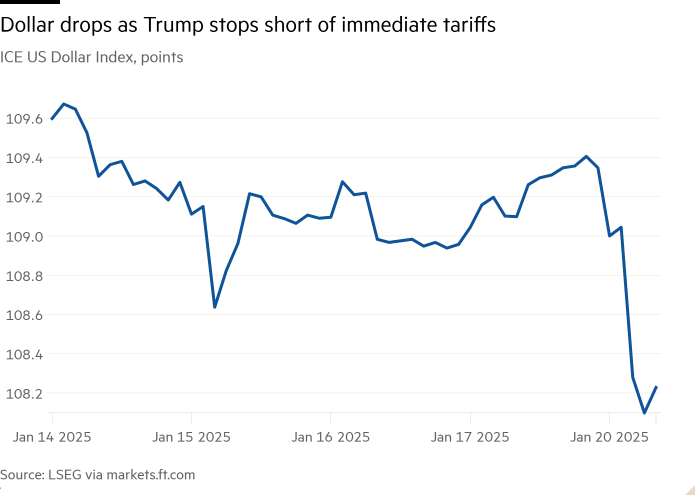 Линейный график индекса доллара США ICE, точки показывают падение доллара, поскольку Трамп не вводит немедленные пошлины