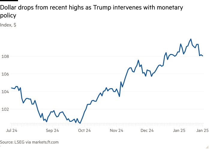 Линейная диаграмма индекса доллара, показывающая, что доллар падает дальше по сравнению с недавним максимумом, поскольку Трамп требует более низких ставок