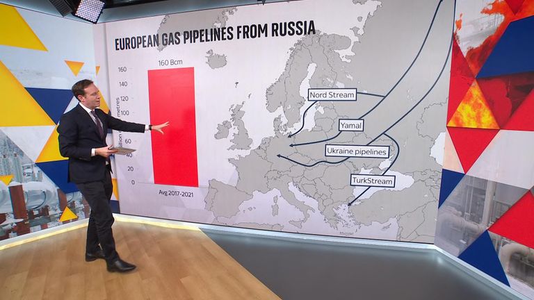 Европейские газопроводы из России