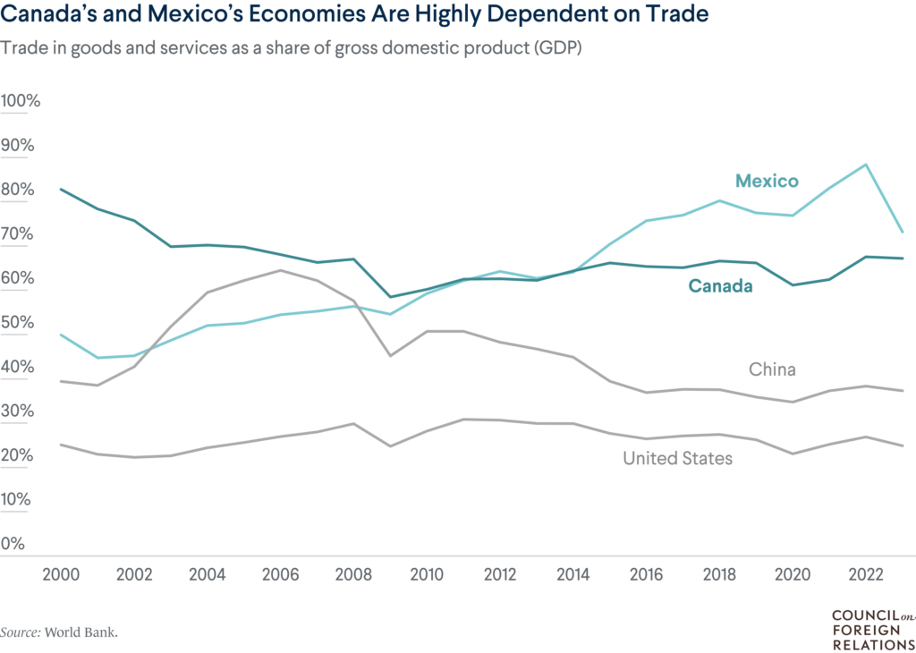 Jan25_Tariffs_charts_4