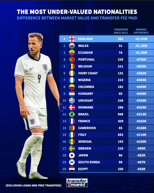 Большинство недооцениваемых игроков