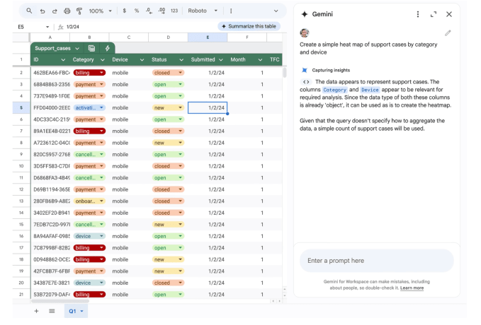 Google Sheets получает обновление с мощностью от Близнецов для быстрой анализа данных и создания визуальных эффектов