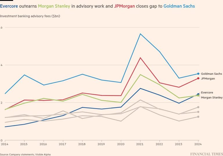 Morgan Stanley Cedes Название главного соперника Голдмана Сакса