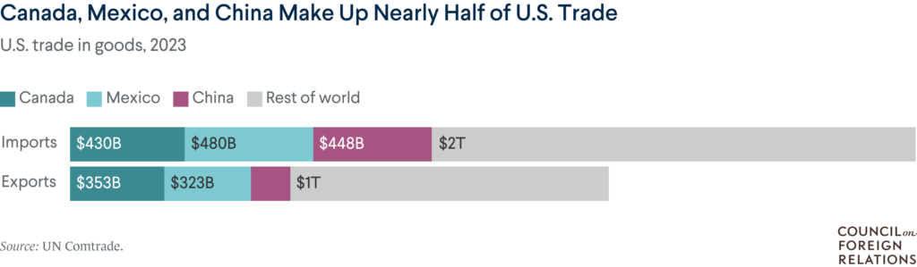 Jan25_tariffs_charts_1