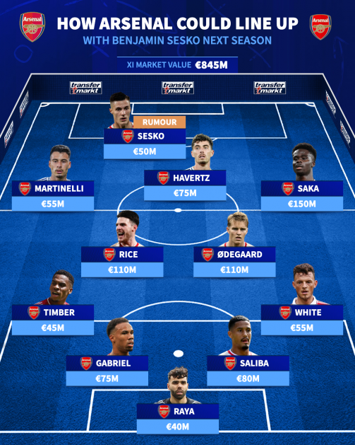 Арсенал XI с Сеско