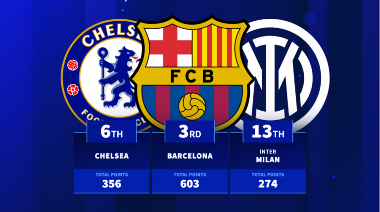Kings of Europe — Может ли Реал Мадрид расширить свое лидерство в столе UCL за все время против конкурентов Atlético?
