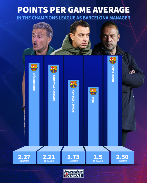 Барселона UCL PPG