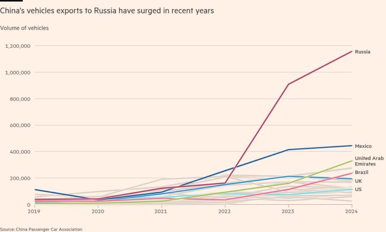 Россия вводит плату за поток недорогих китайских автомобилей