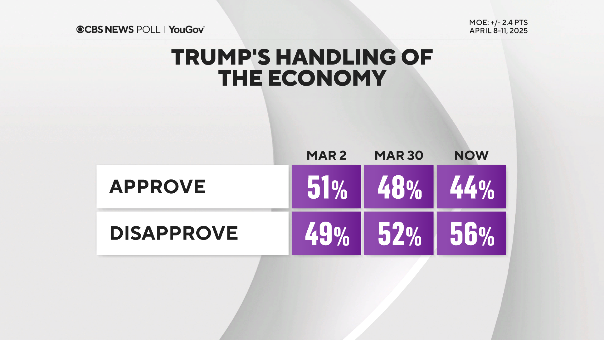 Trump-appr-econ.png 