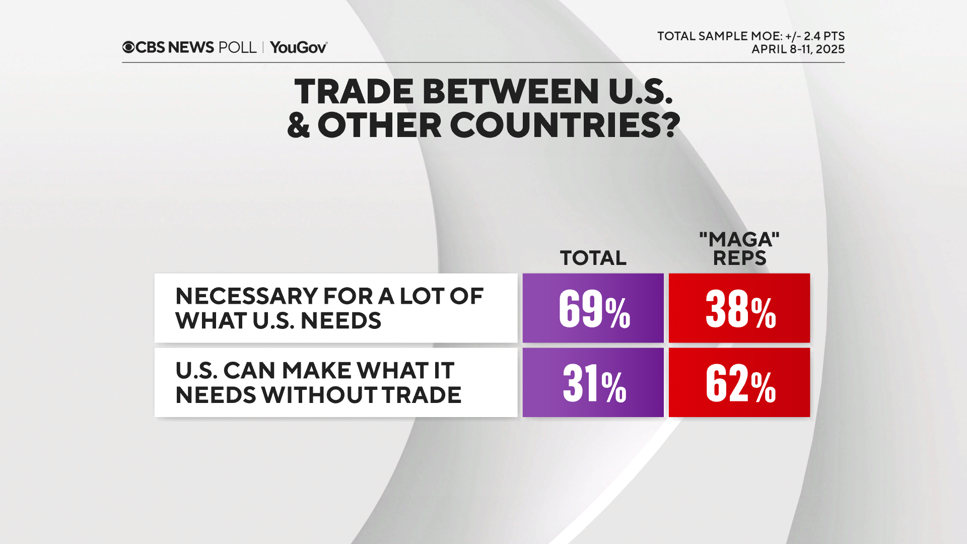US-NEED-TRADE.PNG 