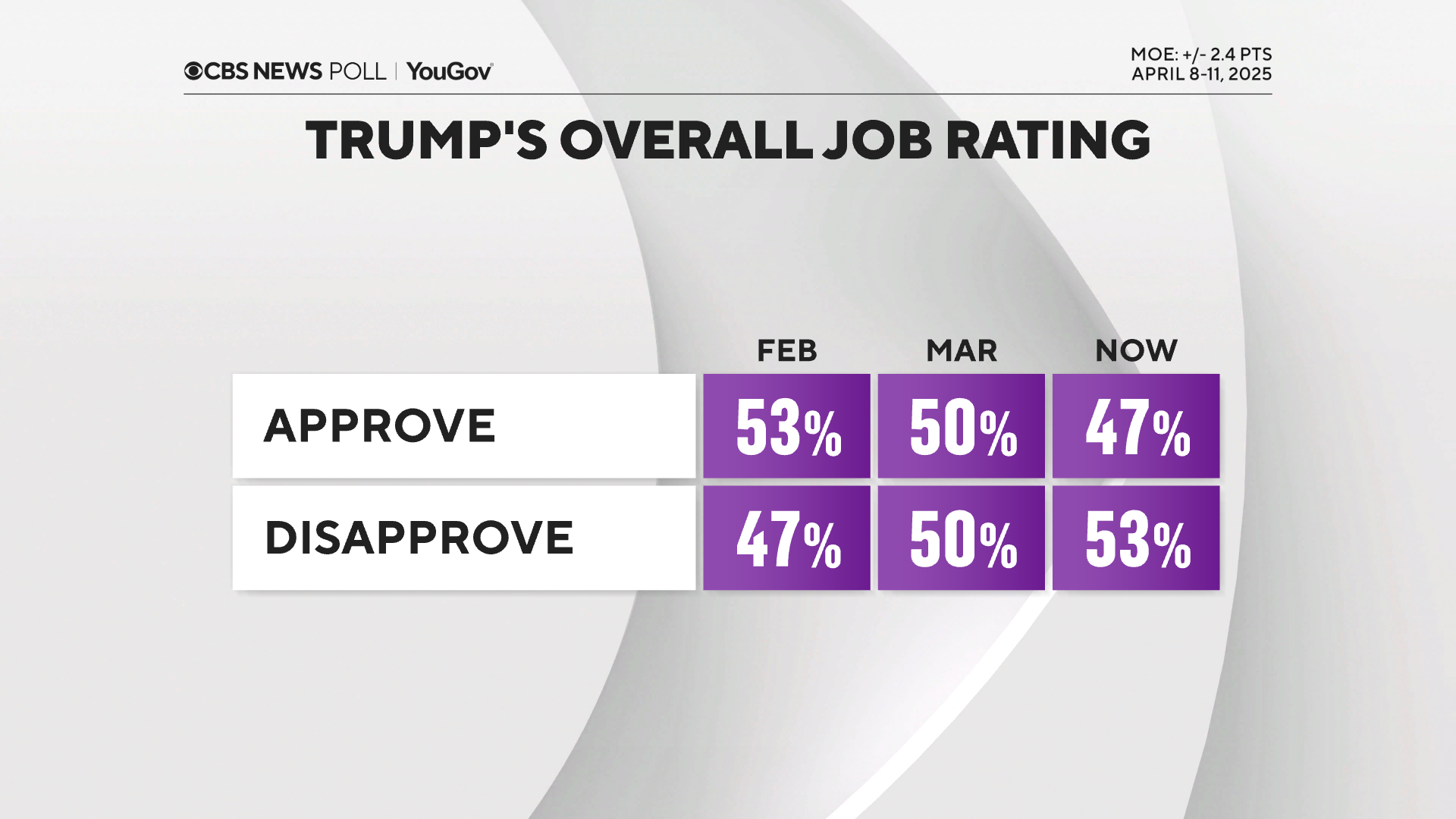 Трамп-Job-with-trend.png 
