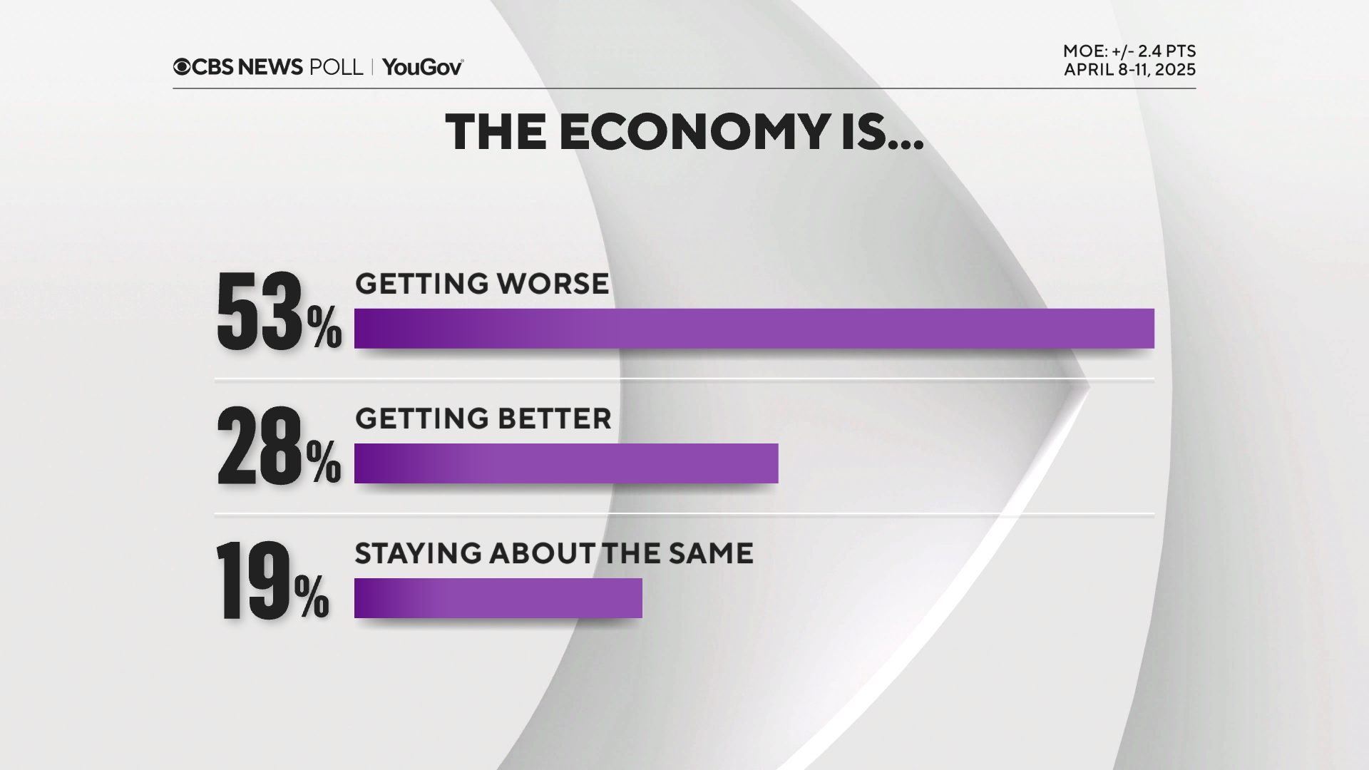 Econ-Better-worse.png 