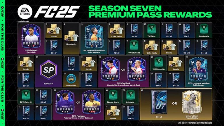 EA FC 25 представляет первый премиум -пас с 7 -го сезона