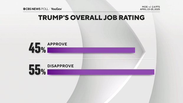Трамп-проходной rating.png 
