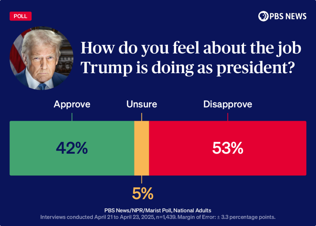 2025-apr_trump Утвердить сайт