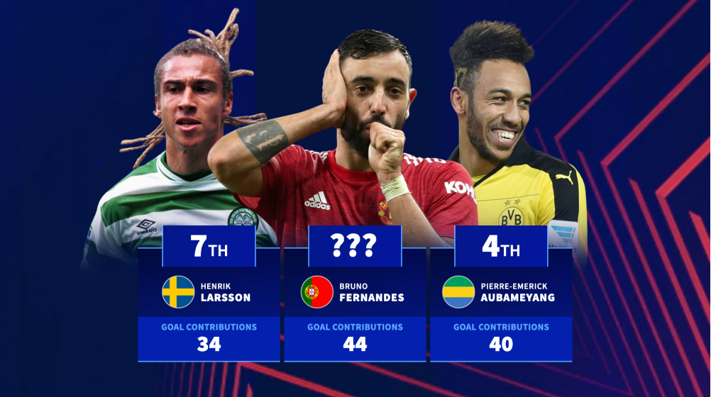 Man United Hero Tops Stars с большинством вкладов в лиги Европы