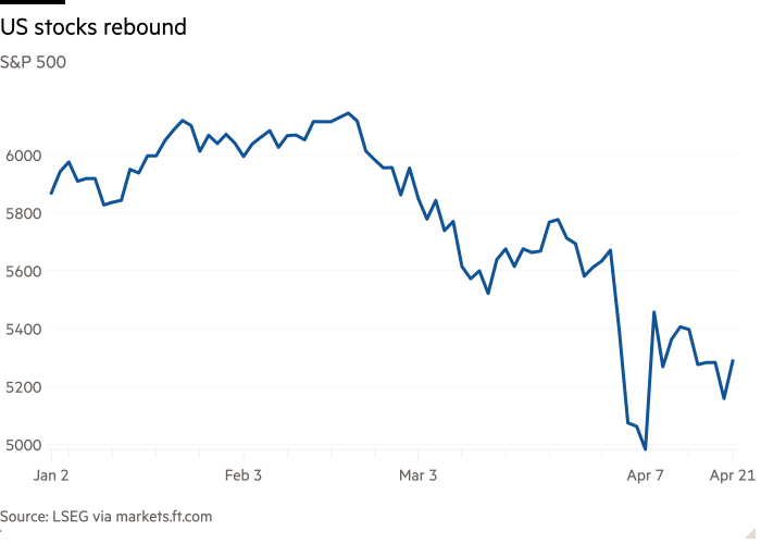 Линейная диаграмма S & P 500 показывает, что акции отскока