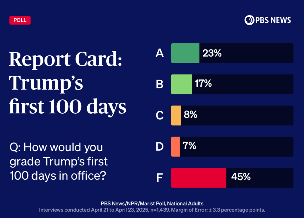 2025-APR_REPORT CARD SATE