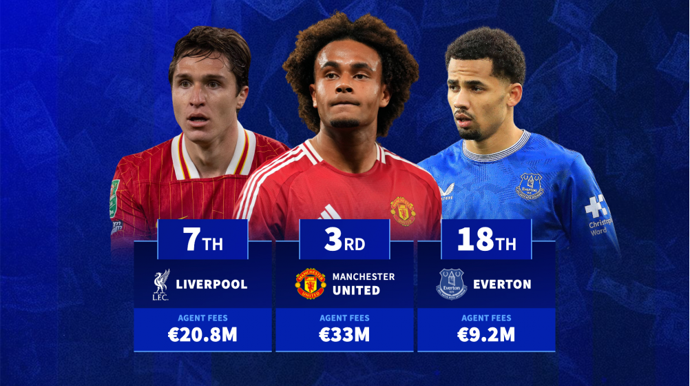 Ливерпуль 7 -й, Man Utd 3 -й - какие клубы Премьер -лиги заплатили больше всего агентам в этом сезоне?