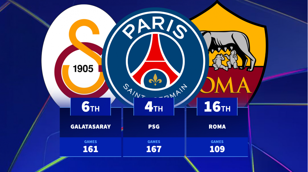 Невероятная статистика Лиги чемпионов Арсенала впереди столкновения PSG Невероятная статистика Лиги чемпионов Арсенала впереди столкновения PSG