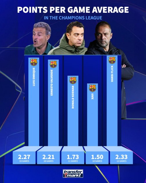 Flick UCL Record Update