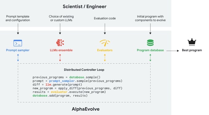 DeepMind утверждает, что его новейший инструмент для искусственного интеллекта — это крушение по математике и научным проблемам