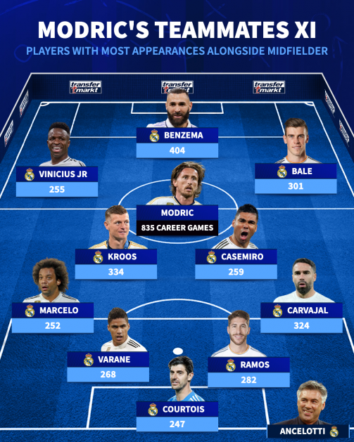 Modric Team товарищи XI