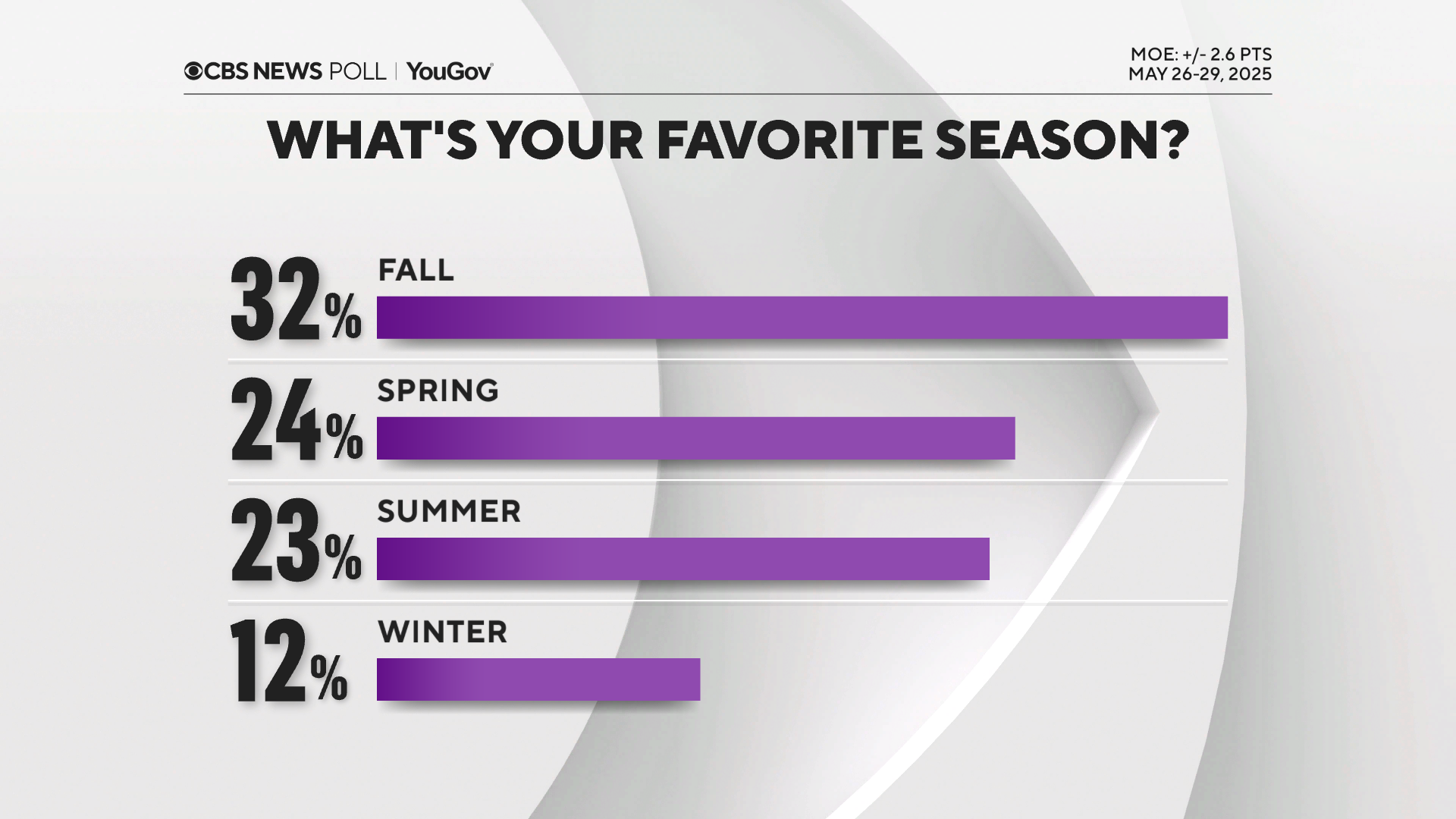 Fav-Season.png 