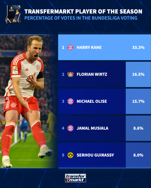 Bundesliga holding en