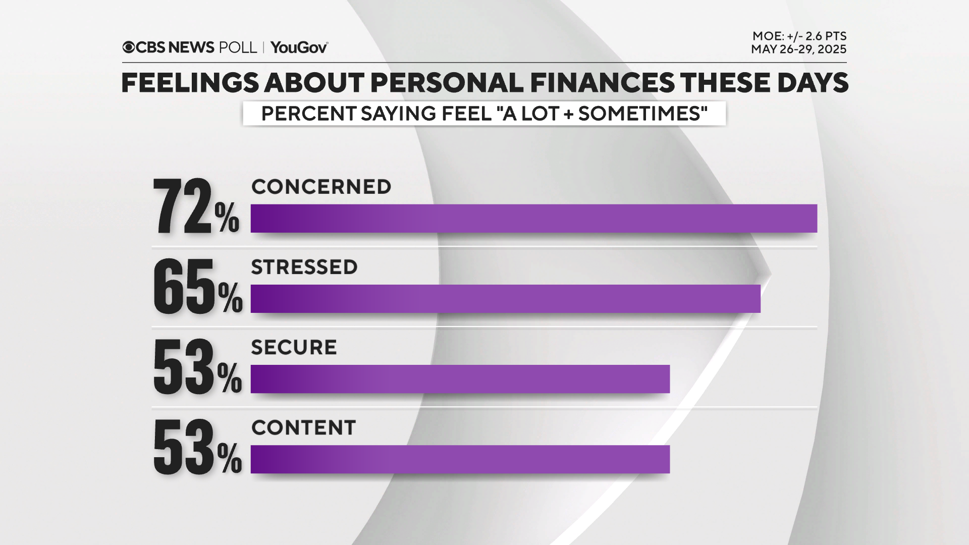 Congree-stress.png 