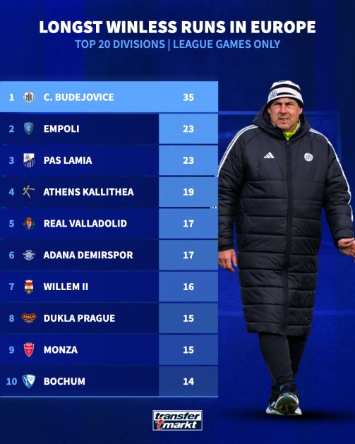 Dynamo без побед
