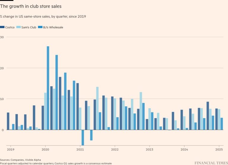 Инфляционные американцы в очереди для туалетной бумаги и дешевого бордо