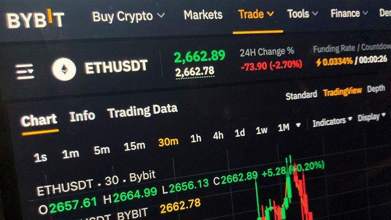 Биткойн достигает нового максимума, так как апелляция инвестора расширяется | Денежные новости