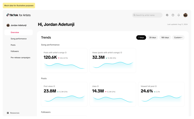 Tiktok запускает «Tiktok for Artists», новую платформу Music Insights