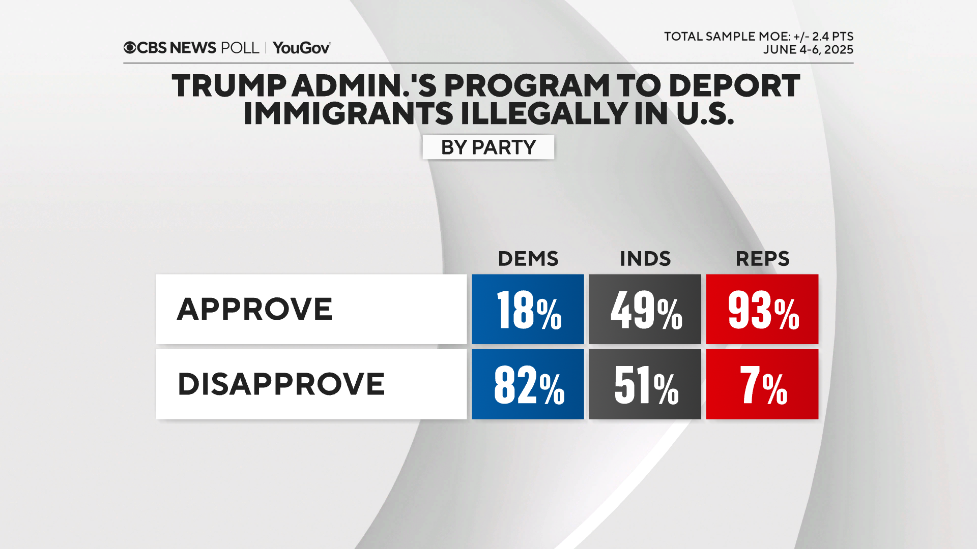 Appr-res-prog-by-party.png 