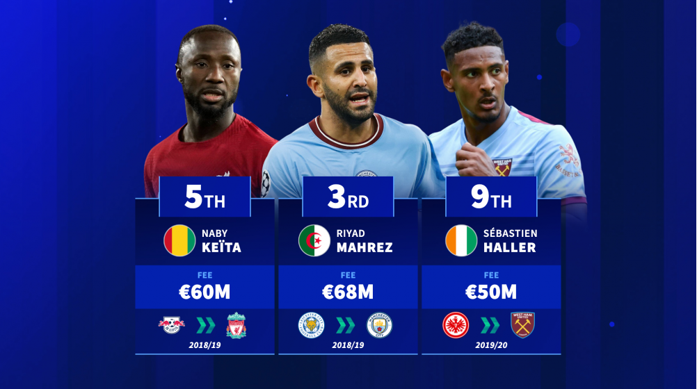 Брайан Мбемо присоединится к пятерке лучших этим летом в Man United Move? - Самые дорогие африканские подписи Премьер -лиги Брайан Мбемо присоединится к пятерке лучших этим летом в Man United Move? - Самые дорогие африканские подписи Премьер -лиги