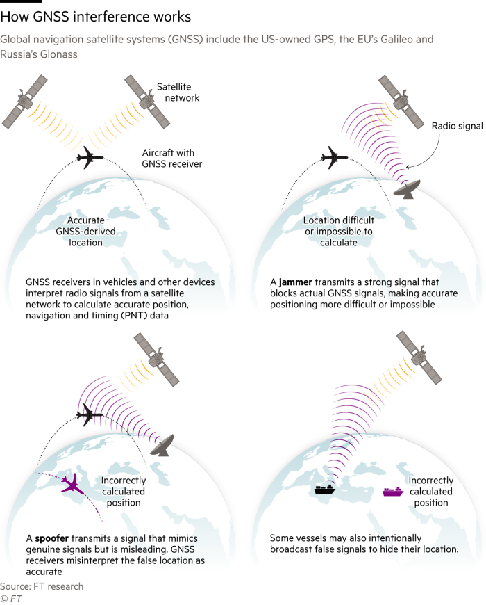 Инфографика, объясняющая, как работает интерференция GNSS